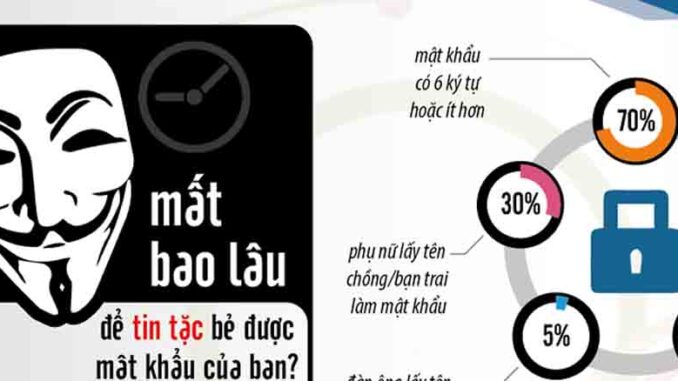 bao-mat